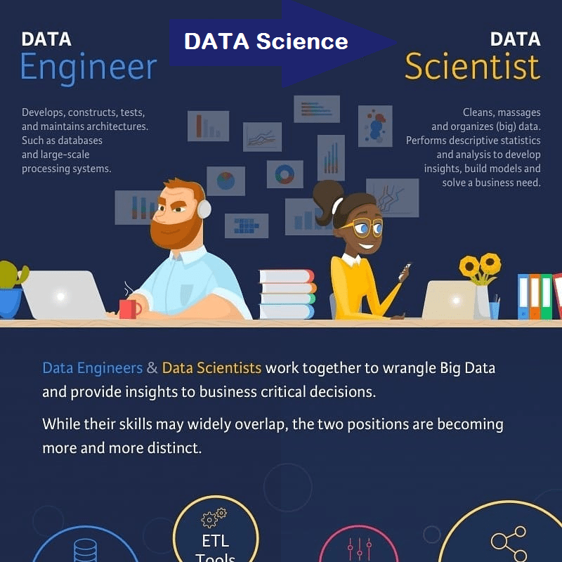 DATA SCIENCE COURSE